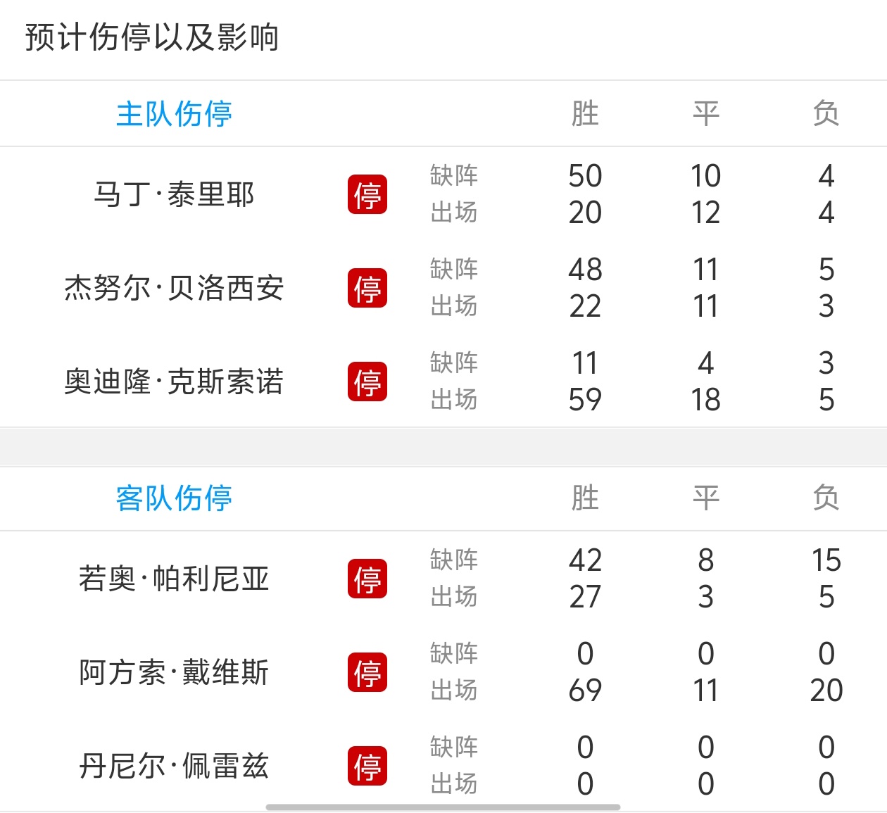 云达不来梅客场平勒沃库森，积分榜上升