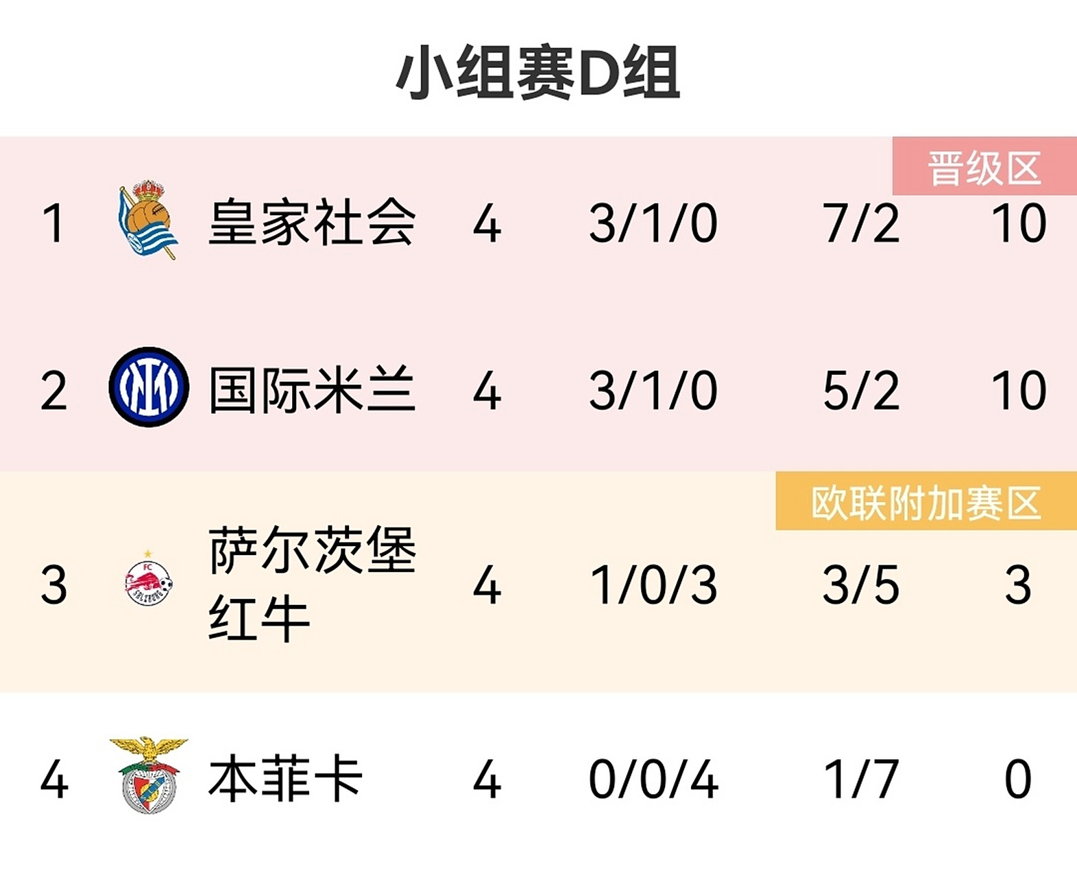 -曼城成功逆袭拜仁，锁定晋级四强席位