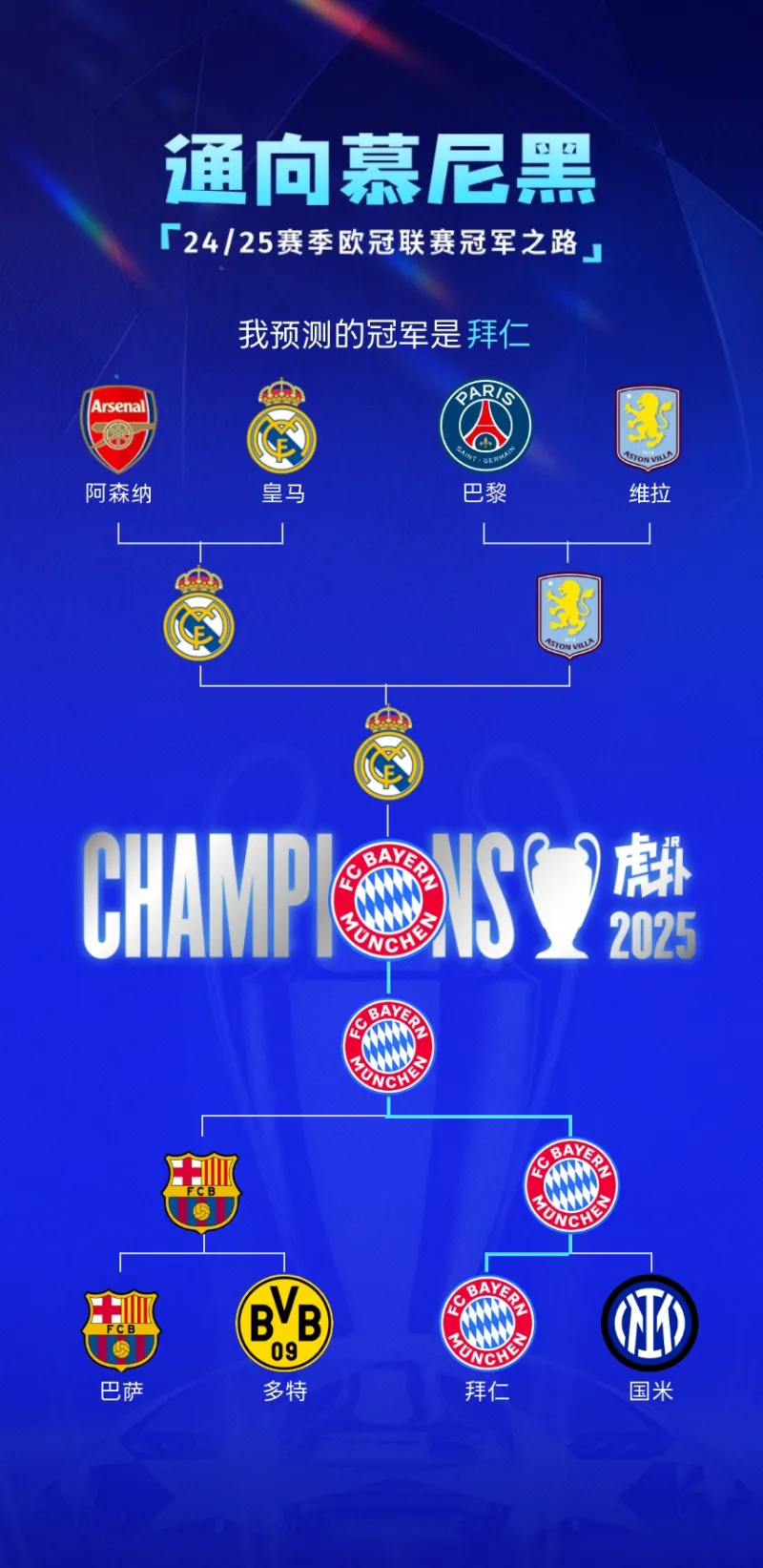 曼城成功逆袭拜仁，锁定晋级四强席位