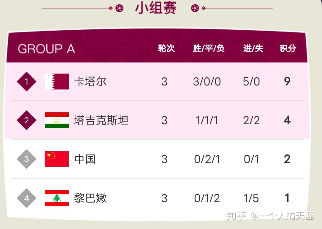 印度尼西亚足球联赛冲击亚洲杯资格