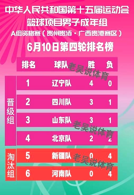 DB彩票-新疆男篮逆转深圳队获得胜利，继续领跑CBA积分榜