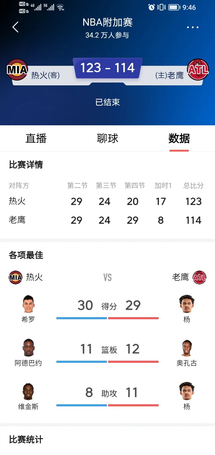 DB gaming-热火胜篮网，取得四连胜